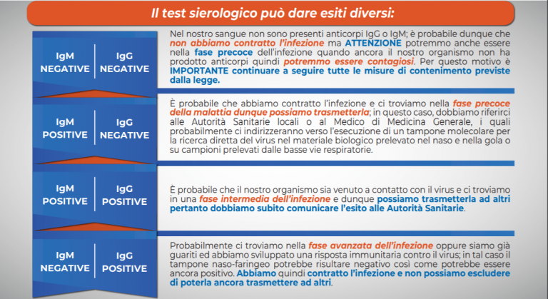 Si Può Fare Il Test Di Medicina In Quarta Superiore